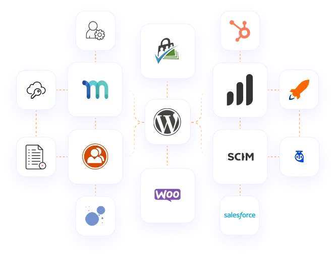 WordPress Integrations - banner image