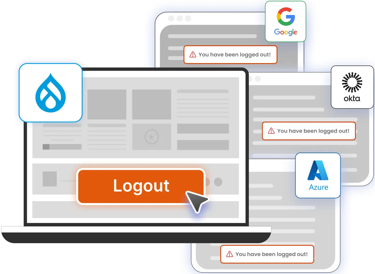 Drupal-SSO-Single-LogOut-UseCase