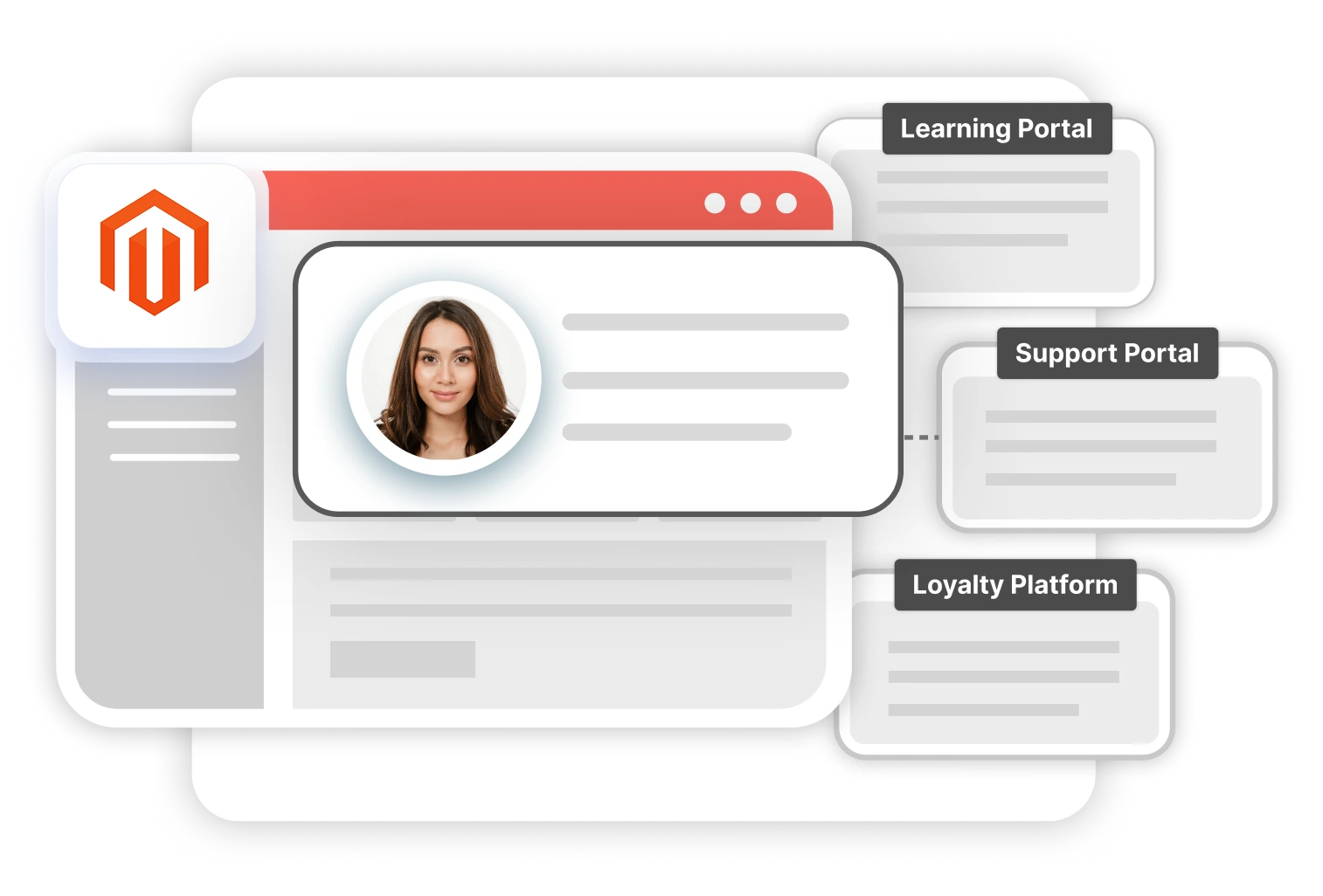 Magento SAML IDP | Unified Identity for Multiple Partner
