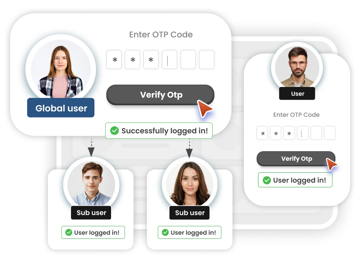 Magento 2FA Enterprise Multiple Admin