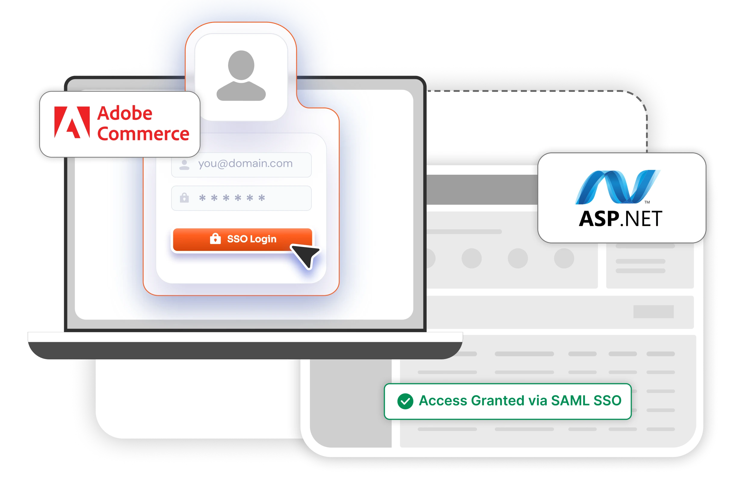 Magento SAML IDP | Magento and ASP.NET Applications