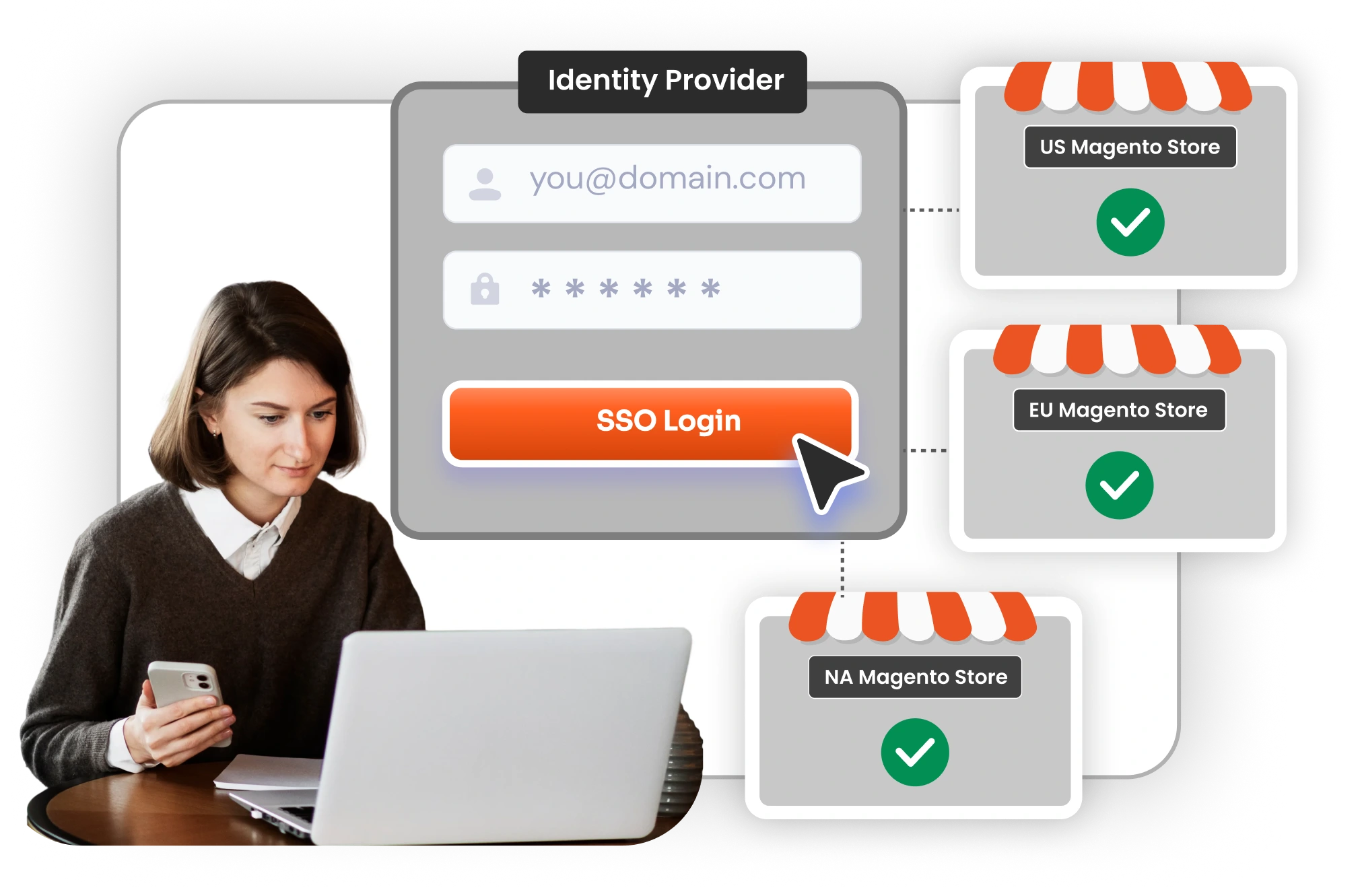 Magento SSO Global Enterprise with Multiple Regional | Multiple Stores