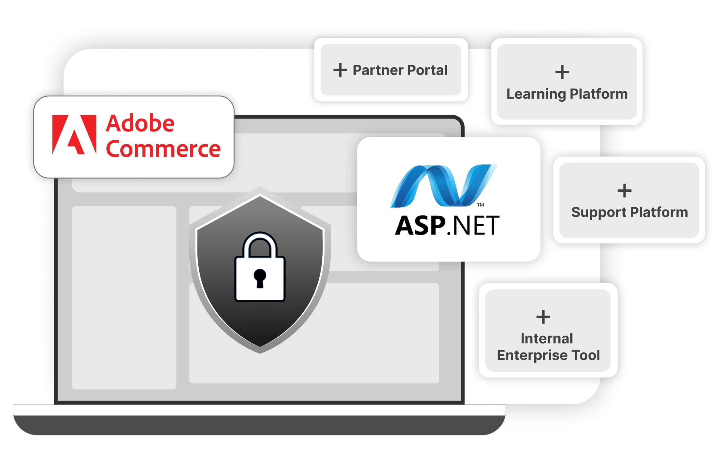 Magento SAML IDP | Scalable SAML IDP Architecture for Integrations
