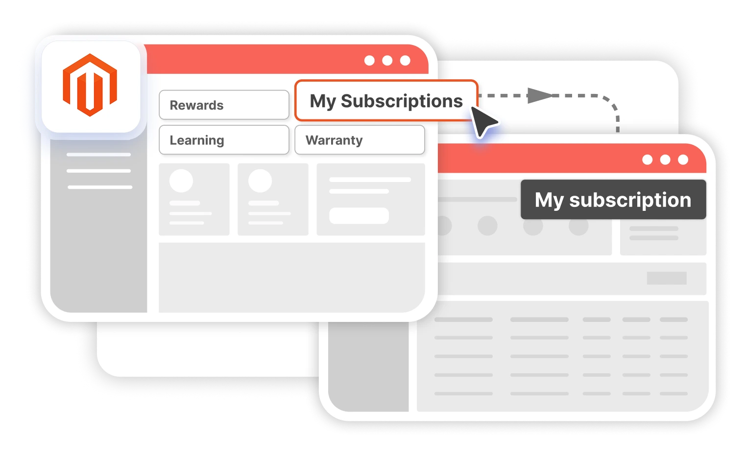 Magento SAML IDP | One-Click Access to Partner Portal From Magento