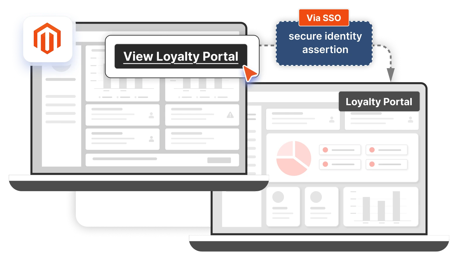 Magento SAML Identity Provider (IDP) - Magento IdP SSO with Just in Time Provisioning