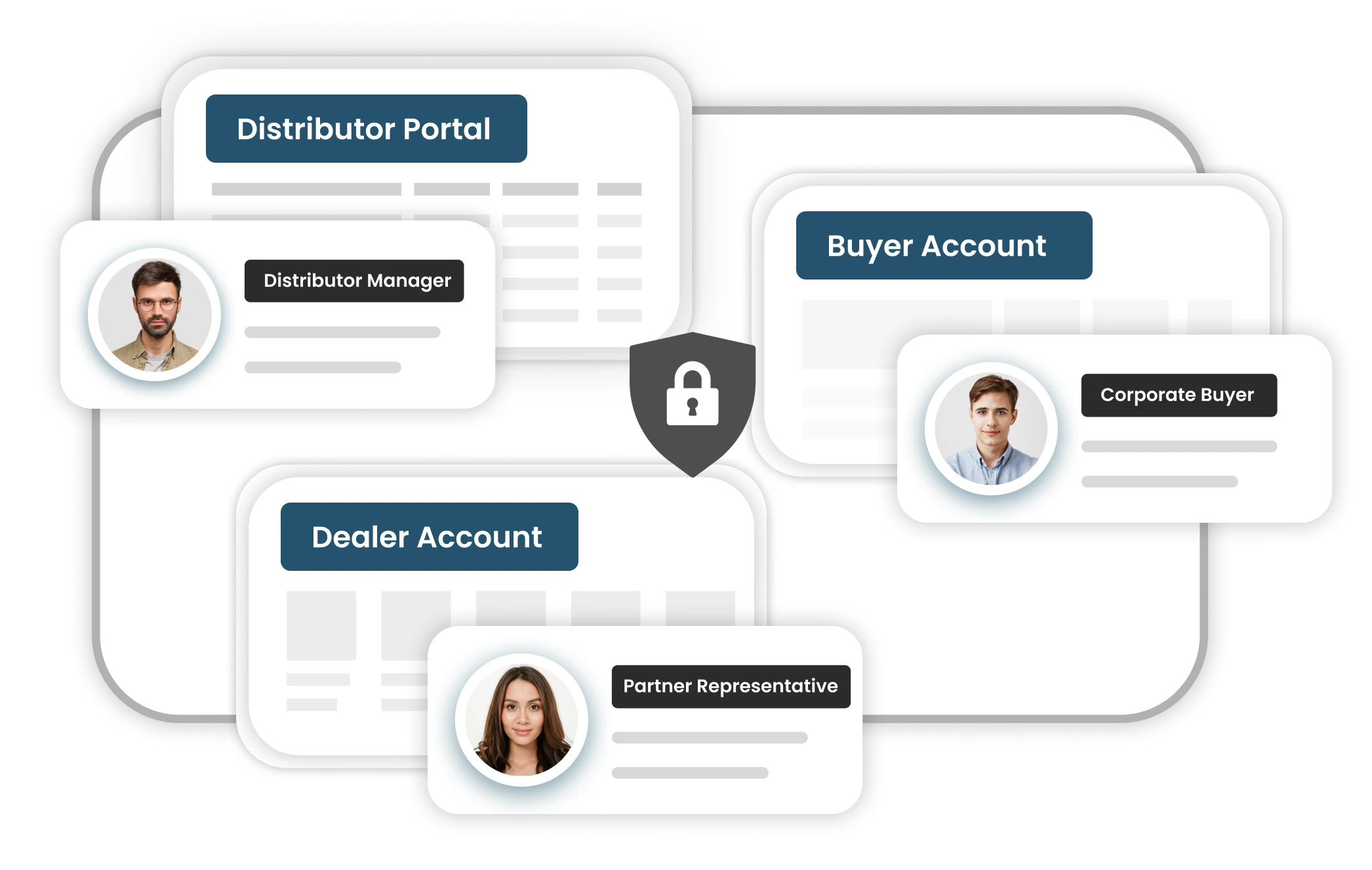 Magento SSO Organization-Based Access for B2B Distributors