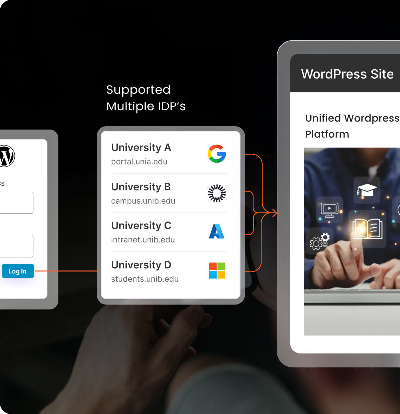 Multi-IDP Domain Routing