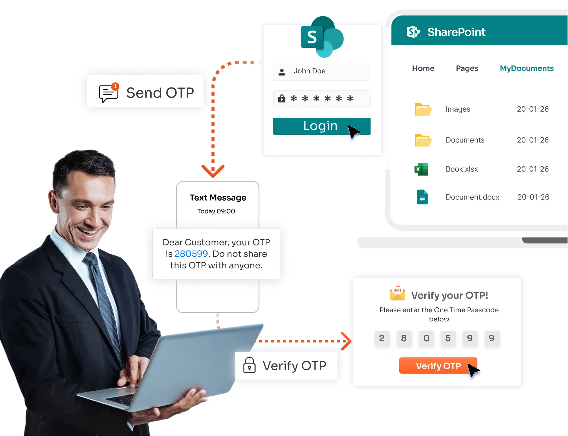 SharePoint Two-Factor Authentication (2FA) Banner Image