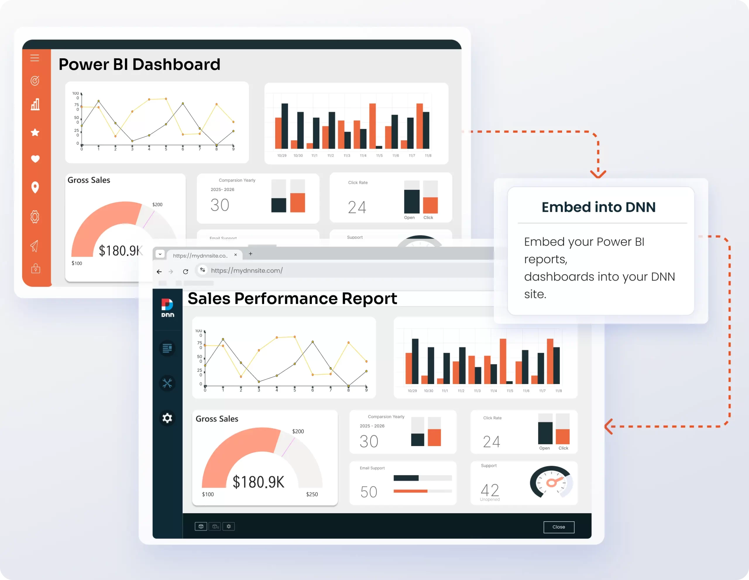 DNN Power BI Integration for Embedded Analytics