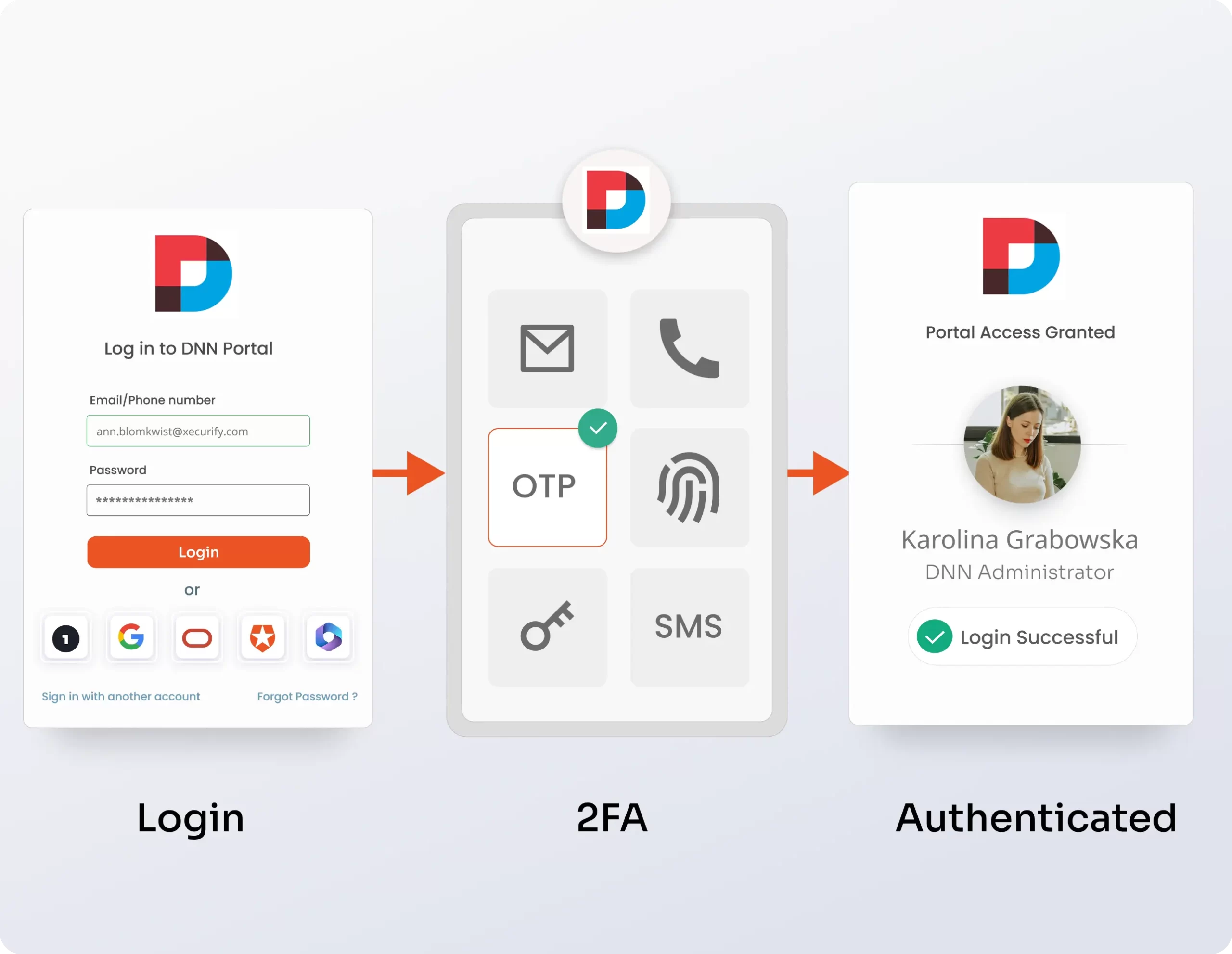 DNN 2FA & Identity Provider (IdP) Integration