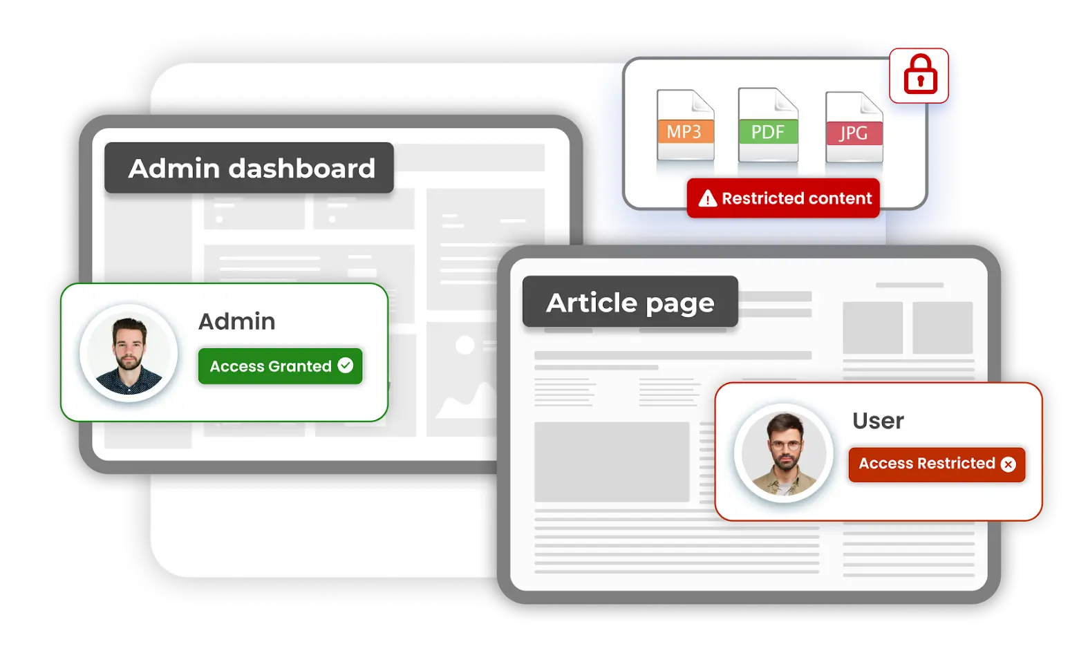 Joomla Content Access Manager