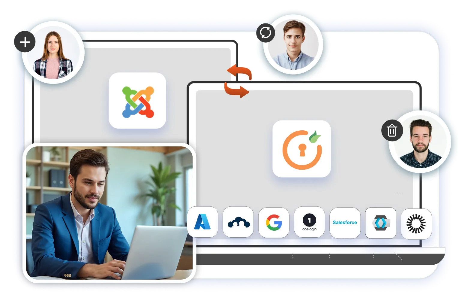 Joomla User Provisioning and Sync - Banner Image