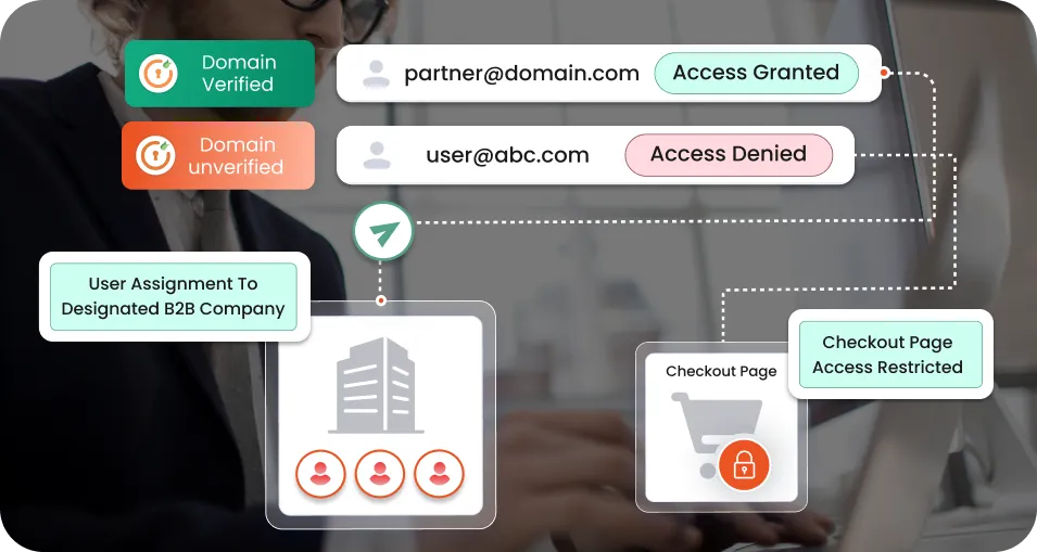 Shopify B2B - Assign Existing Users to Registered Companies