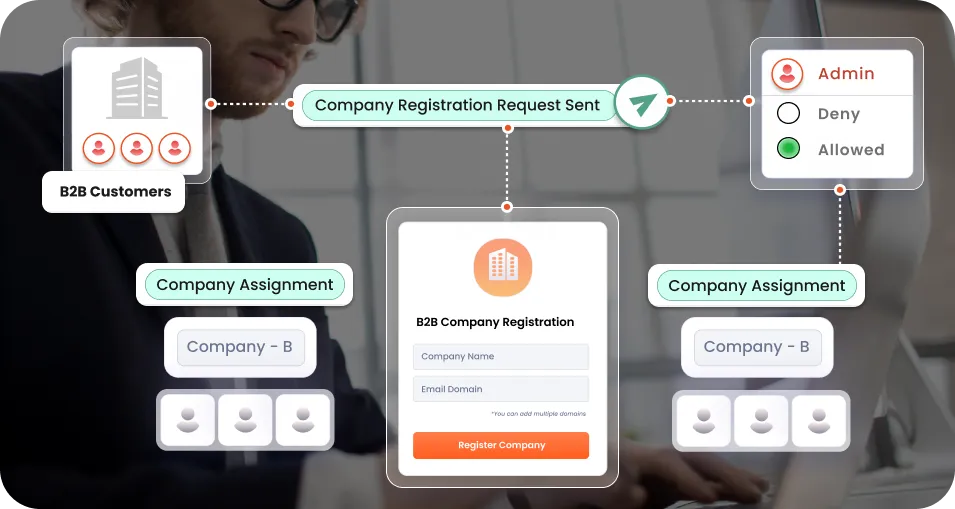 Shopify B2B - Real-time Company Assignment based on Attributes