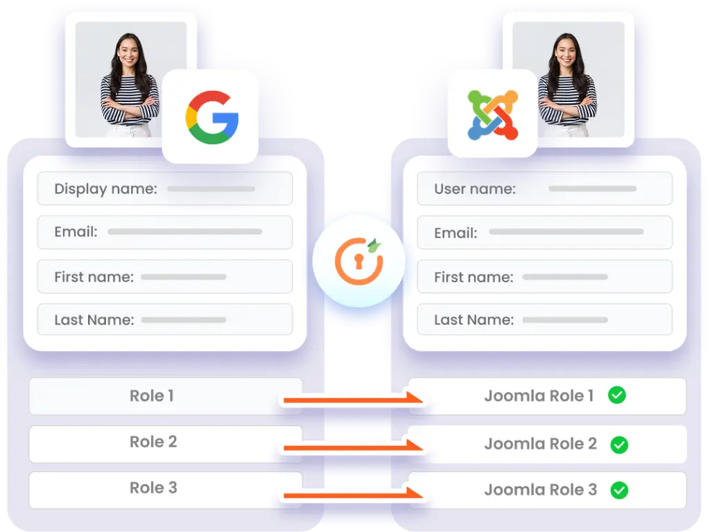 Roles/Groups & Attribute Mapping