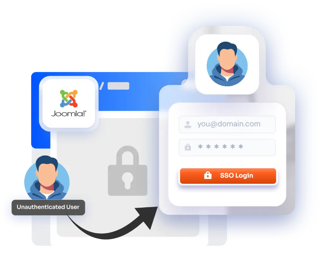 Complete Site Protection