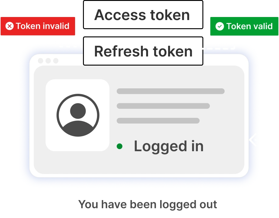 Magento SAML IDP (Identity Provider) SSO|Magento Silent Refresh Token Flow
