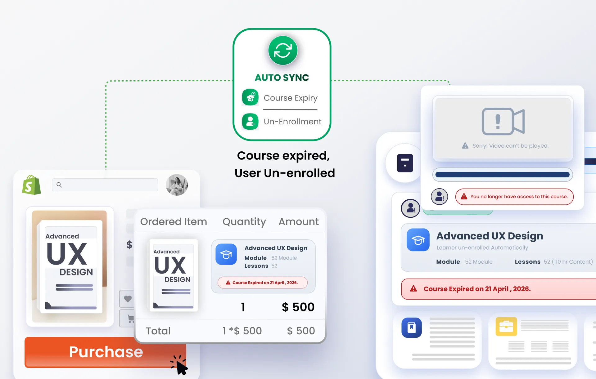 Course purchase and expiry dates synced from Shopify to Thinkific with automatic un-enrollment when orders are canceled or refunded