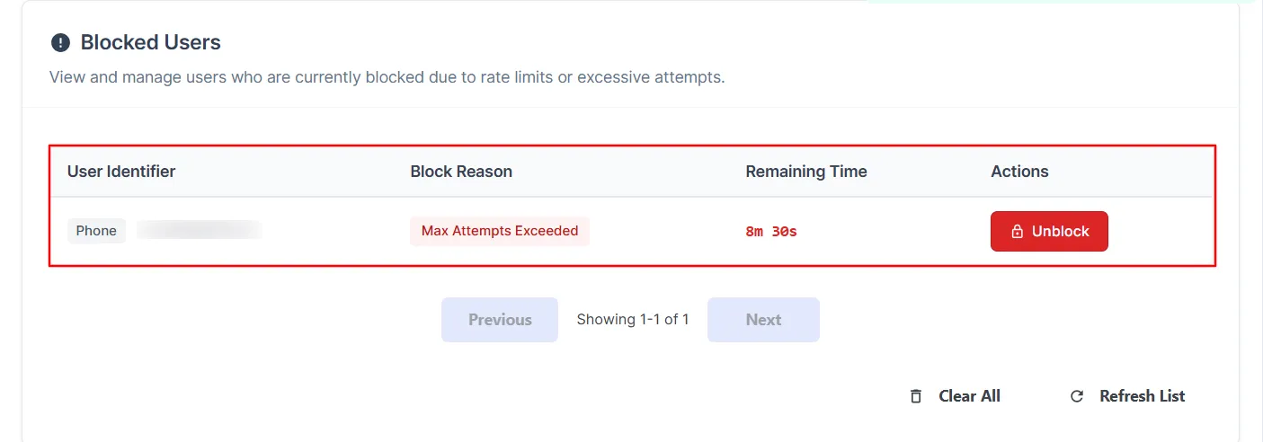 OTP Request Limit - block Users Report