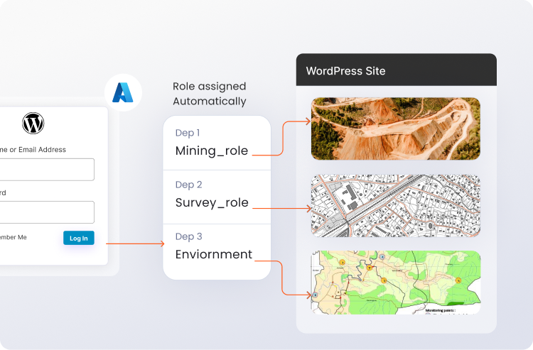 First use case