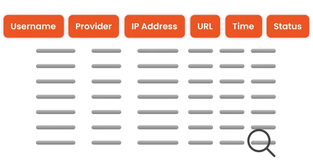 Login Audit Reports