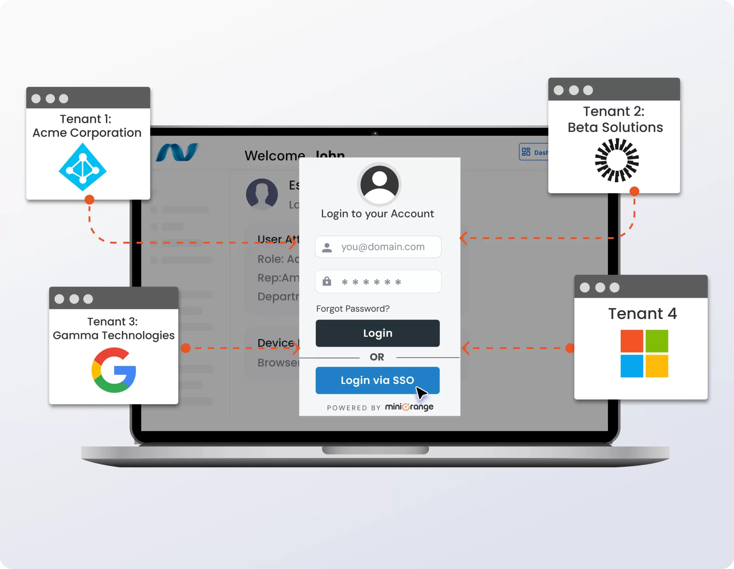 .NET Multi-Tenant SSO
