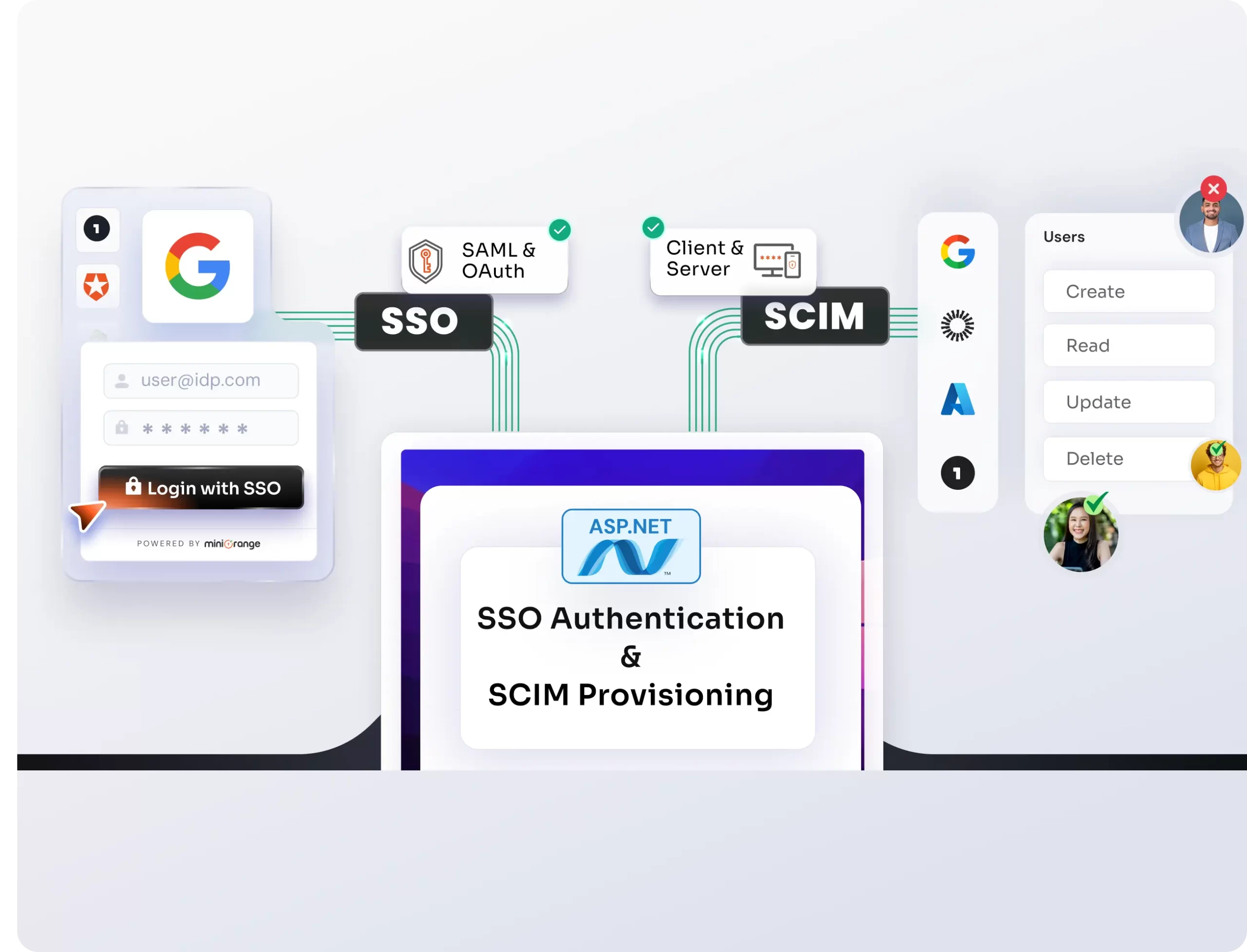 .NET SSO & SCIM User Provisioning