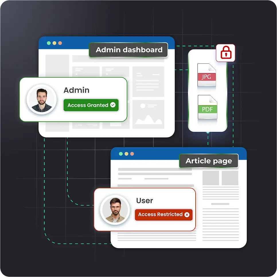 Joomla Content Access Manager Product Image