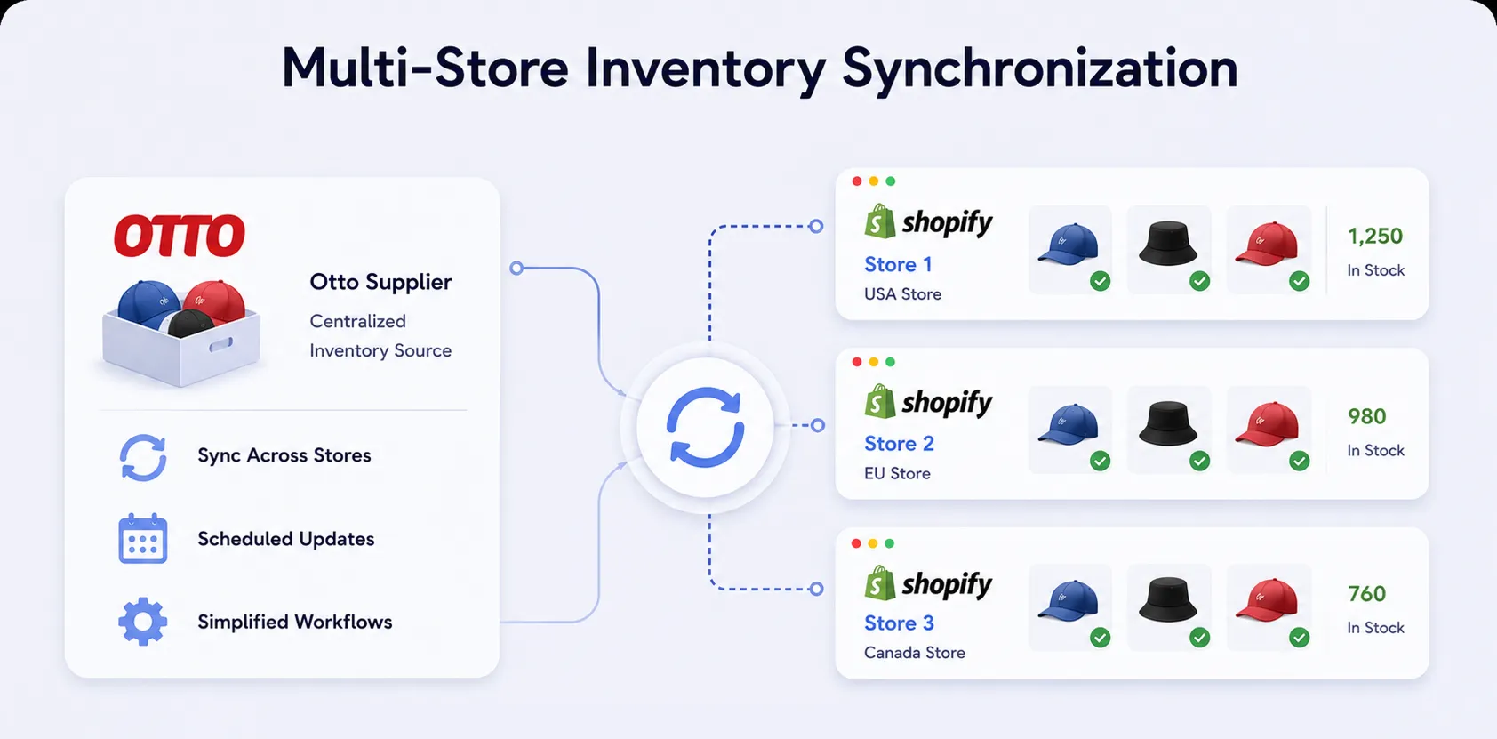Control what Otto catalog and inventory data syncs to Shopify
