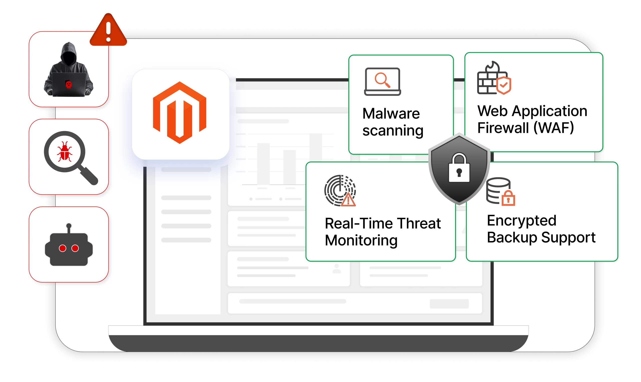 Magento 2 Security Suit | Security Suit for magento