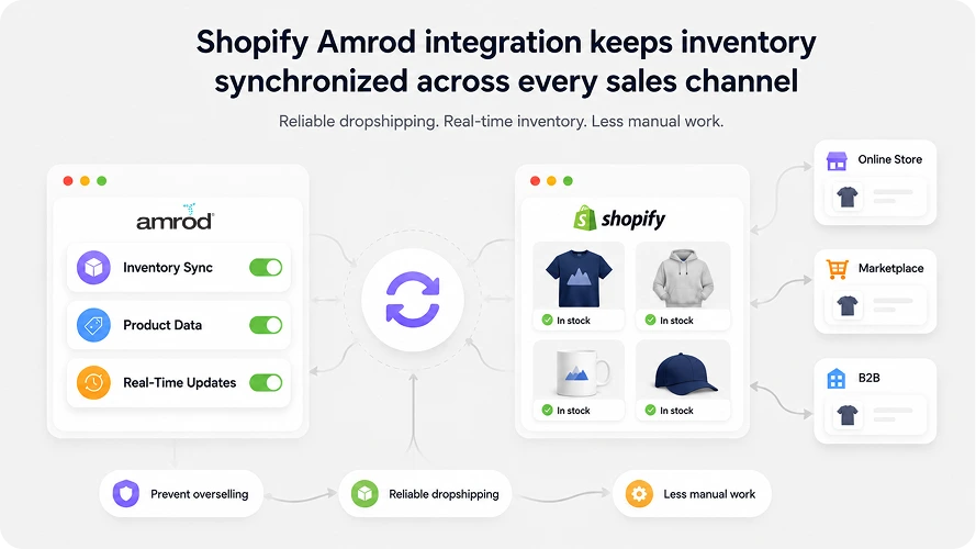 Shopify Amrod Inventory Sync - Custom Branded Product Stores