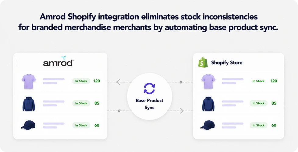 Dropshipping & Multi-Channel Selling