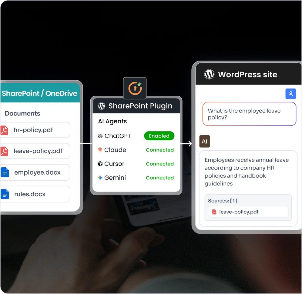 Add a Secure AI Assistant for SharePoint and OneDrive - SharePoint Integration for WordPress