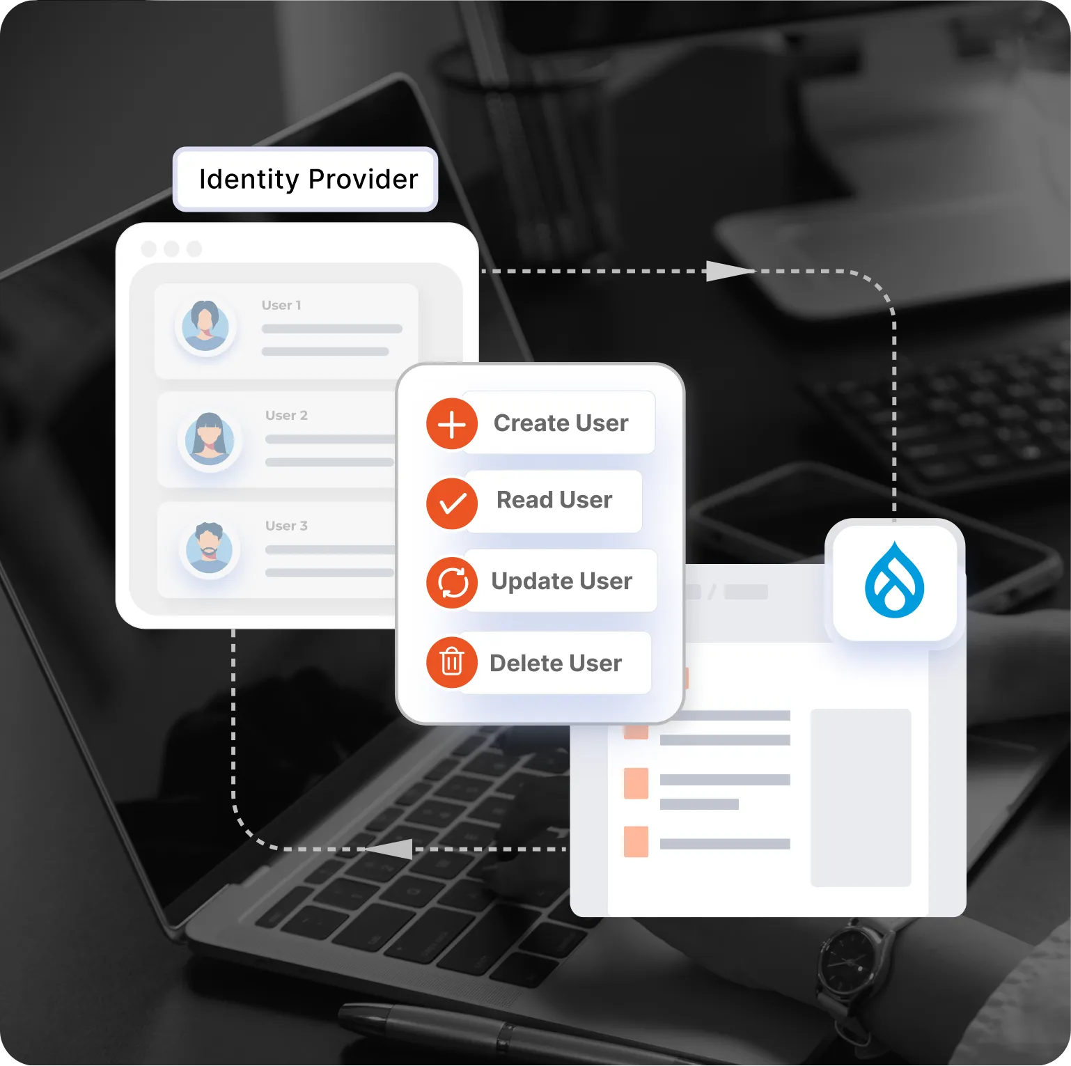 Drupal for Government - Automated User Provisioning