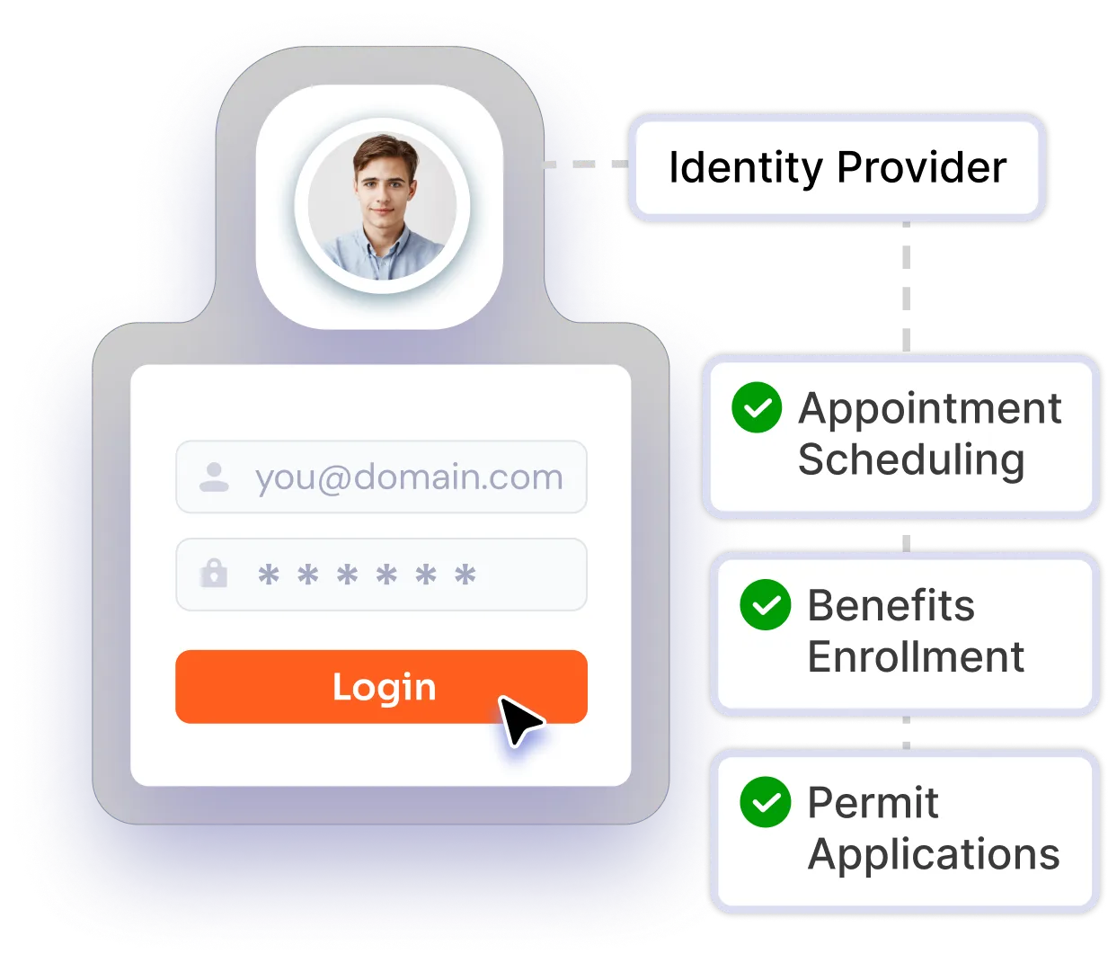 Drupal for Government - Citizen Service Applications