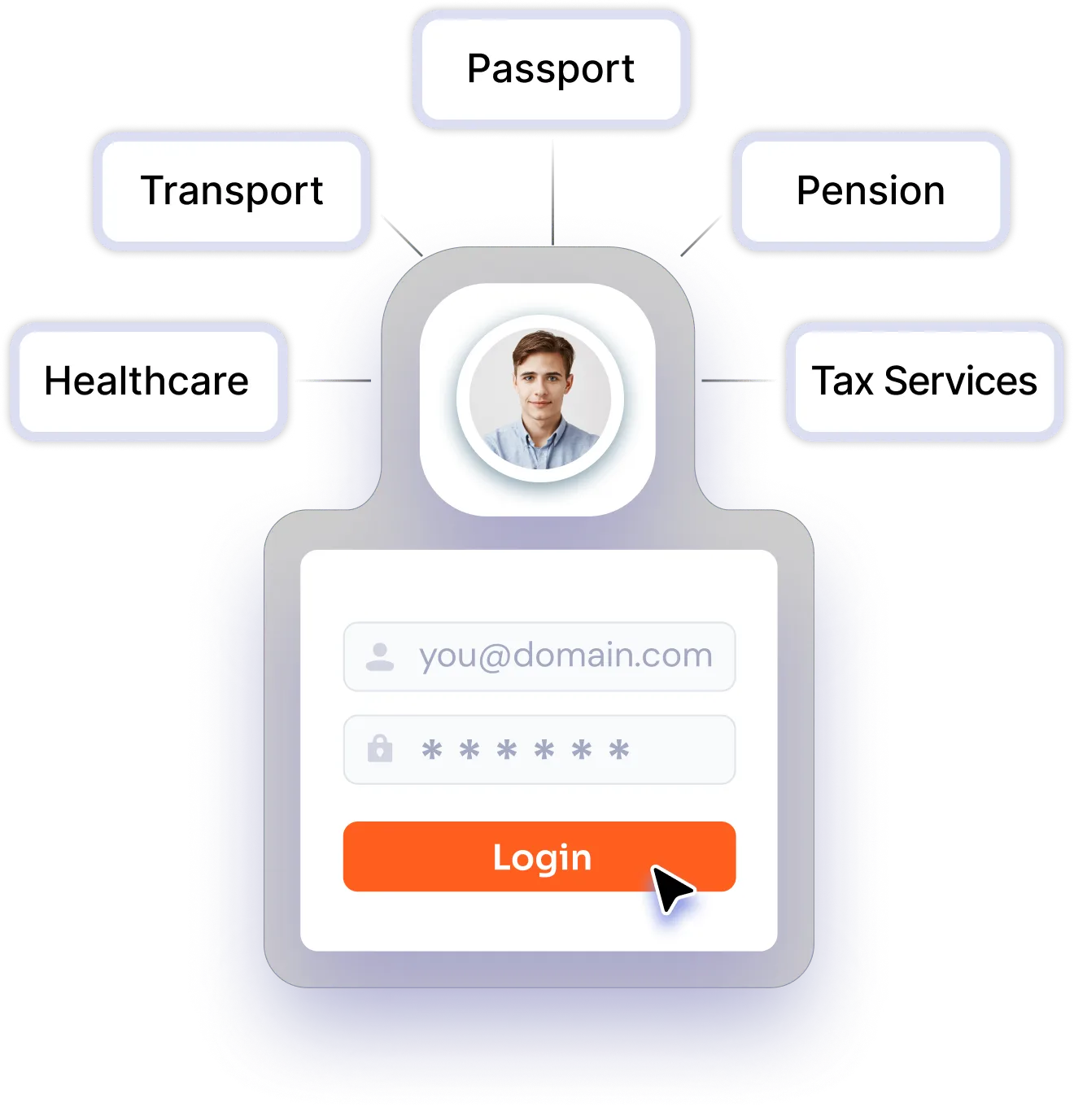 Drupal for Government - National & State Citizen Portals