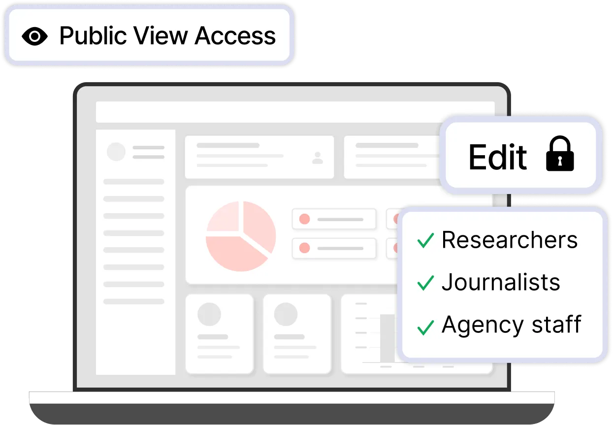 Open Data Platforms