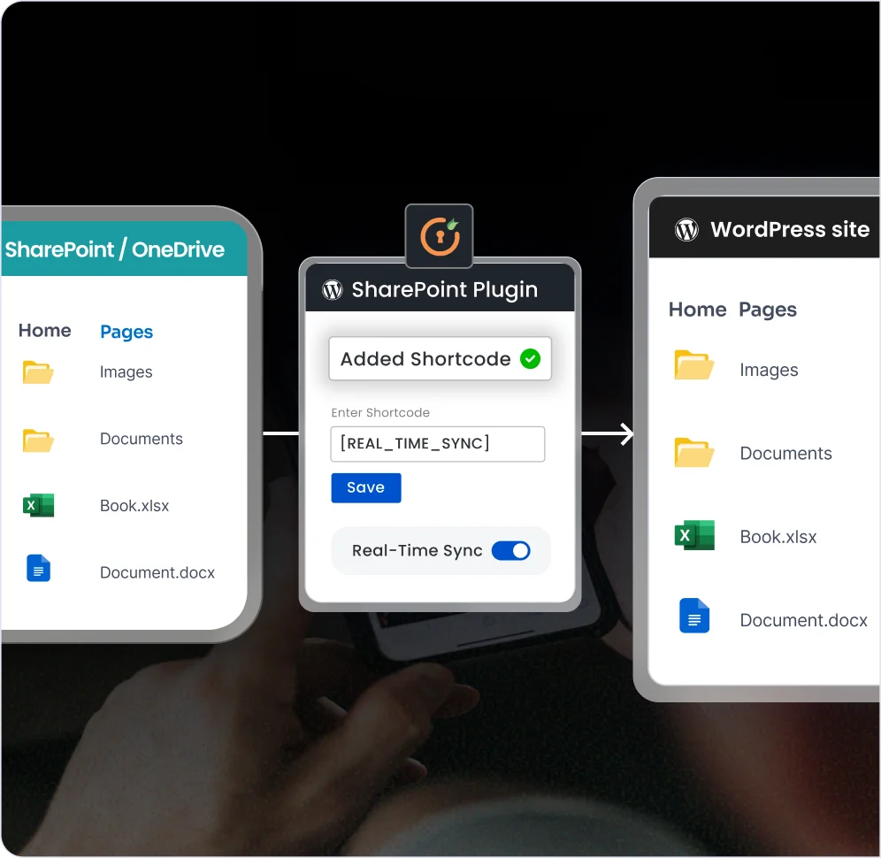 Display SharePoint and OneDrive Content in Real Time - SharePoint Integration for WordPress