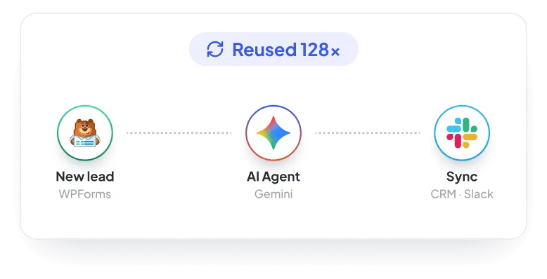 Reusable AI pipelines