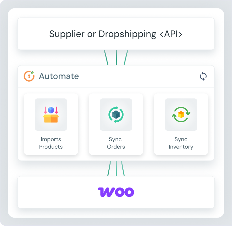 SSO Login and Faster Checkout in WooCommerce