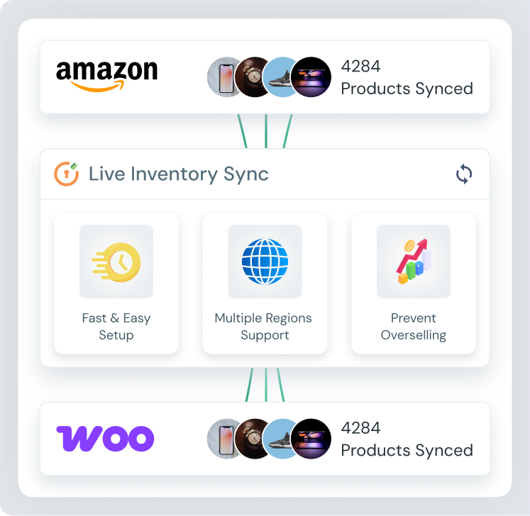 Multi-Channel Selling Between WooCommerce and Amazon