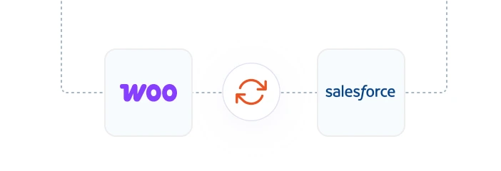 WooCommerce Salesforce Integration