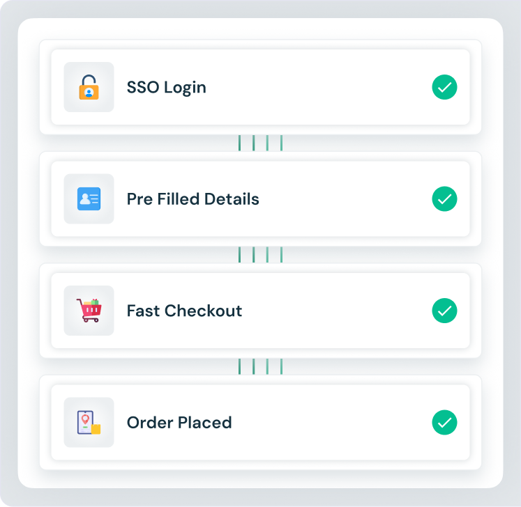 SSO Login and Faster Checkout in WooCommerce