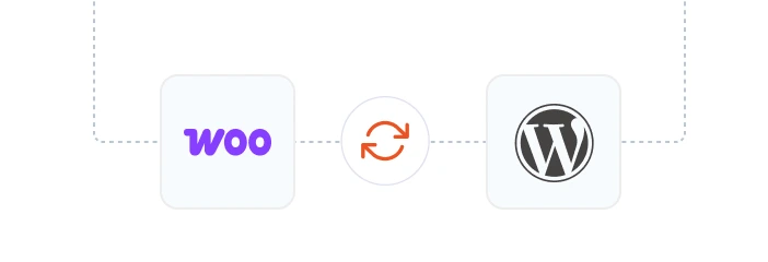 WooCommerce SSO Integrator for WordPress