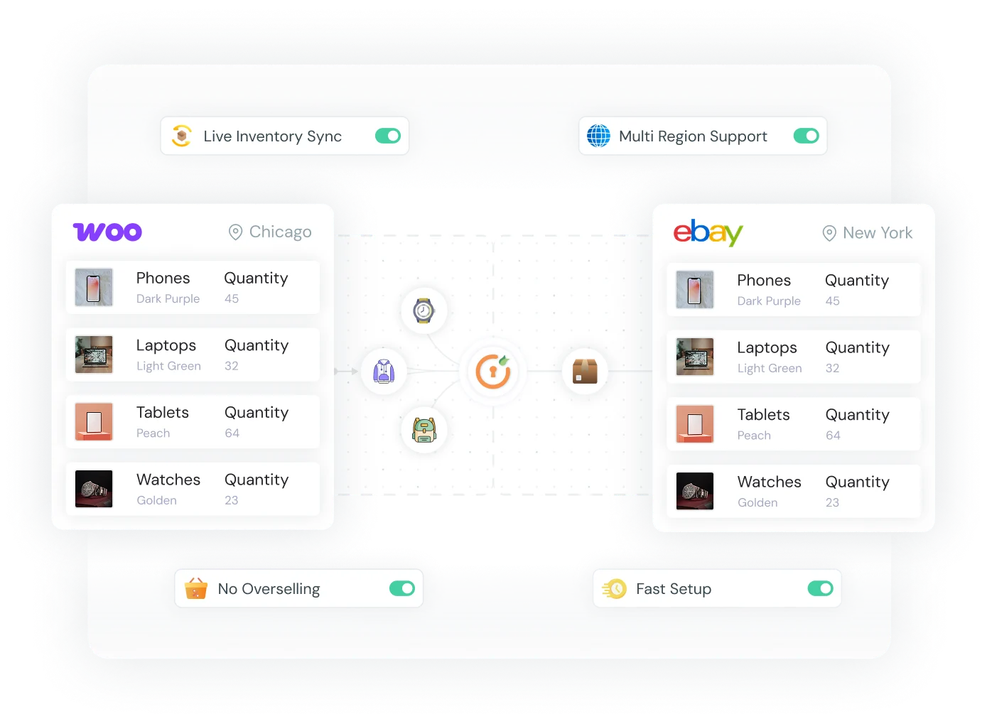 WooCommerce eBay Integration | Banner