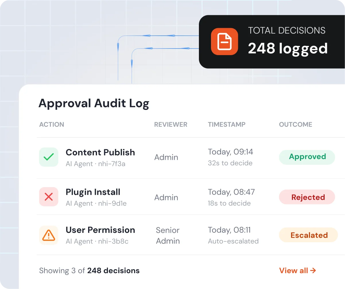 Searchable Audit Logs