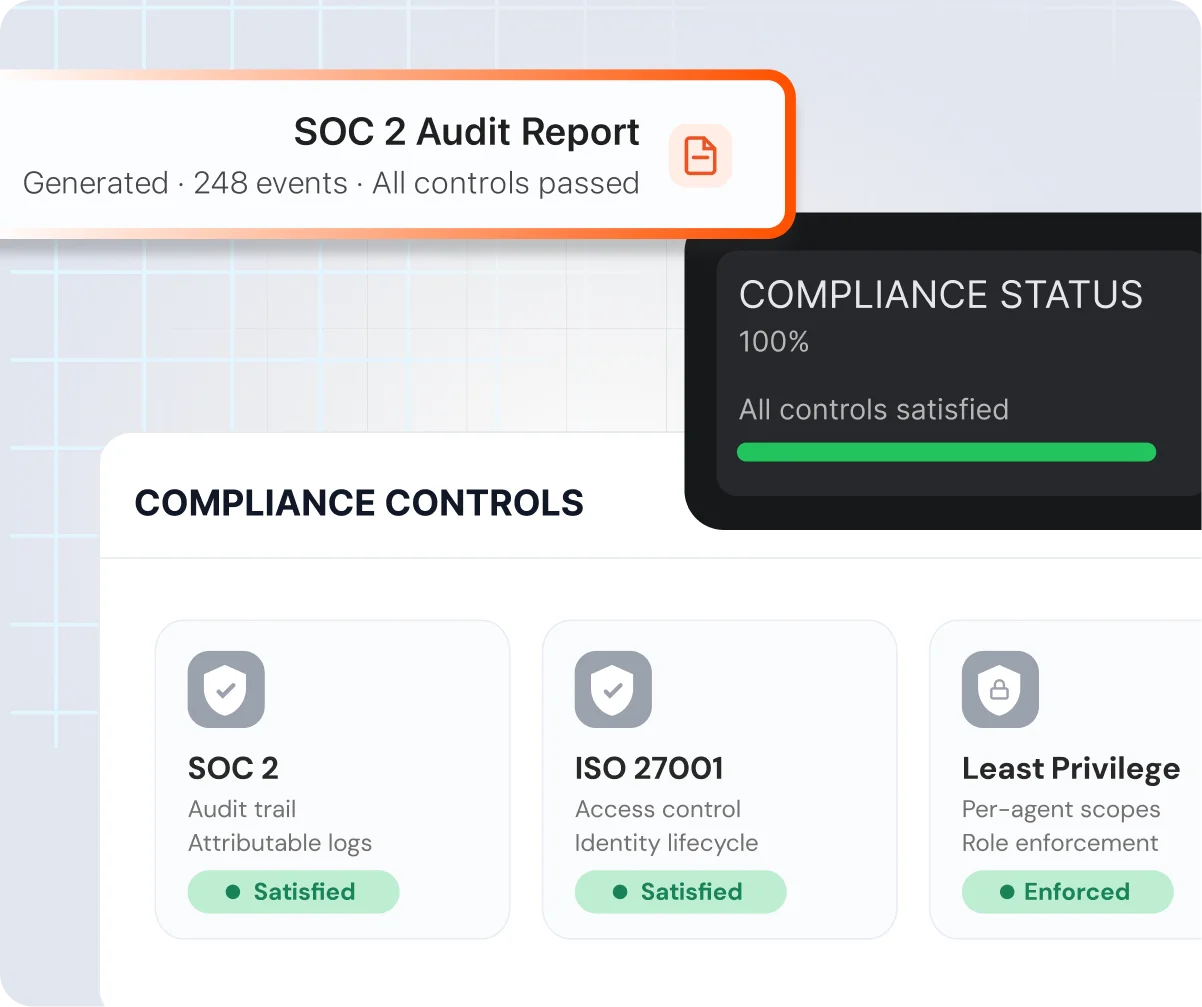 Compliance Support