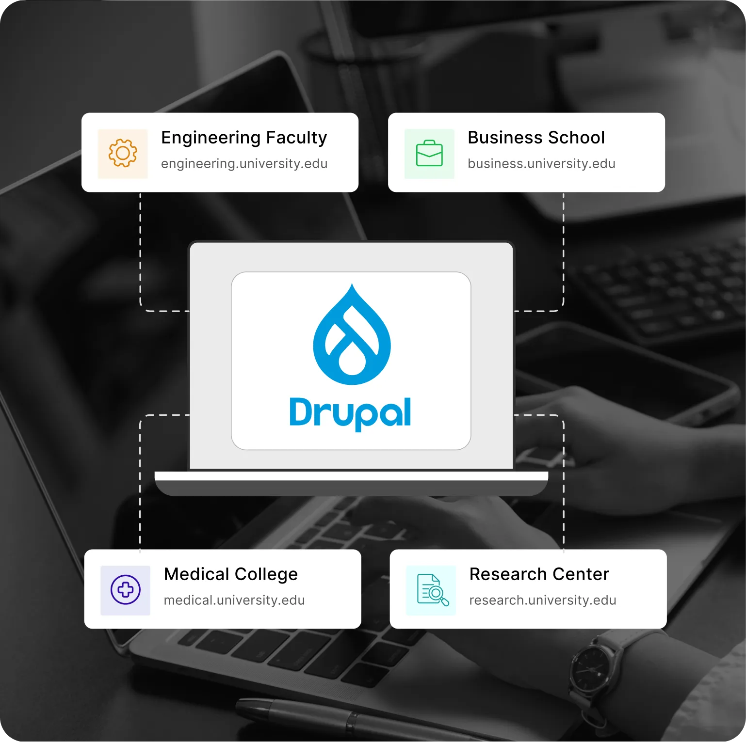 Drupal for Education - Centralised Multisite Management