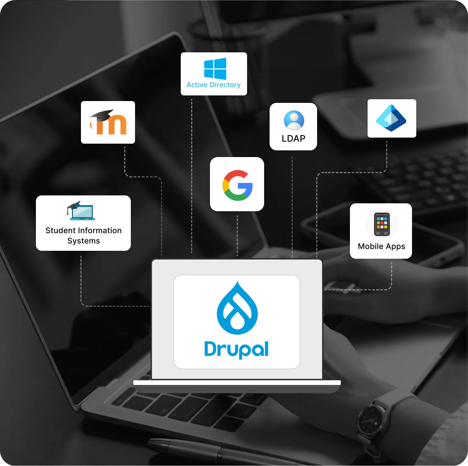 Drupal for Education - Directory LMS and API Integration