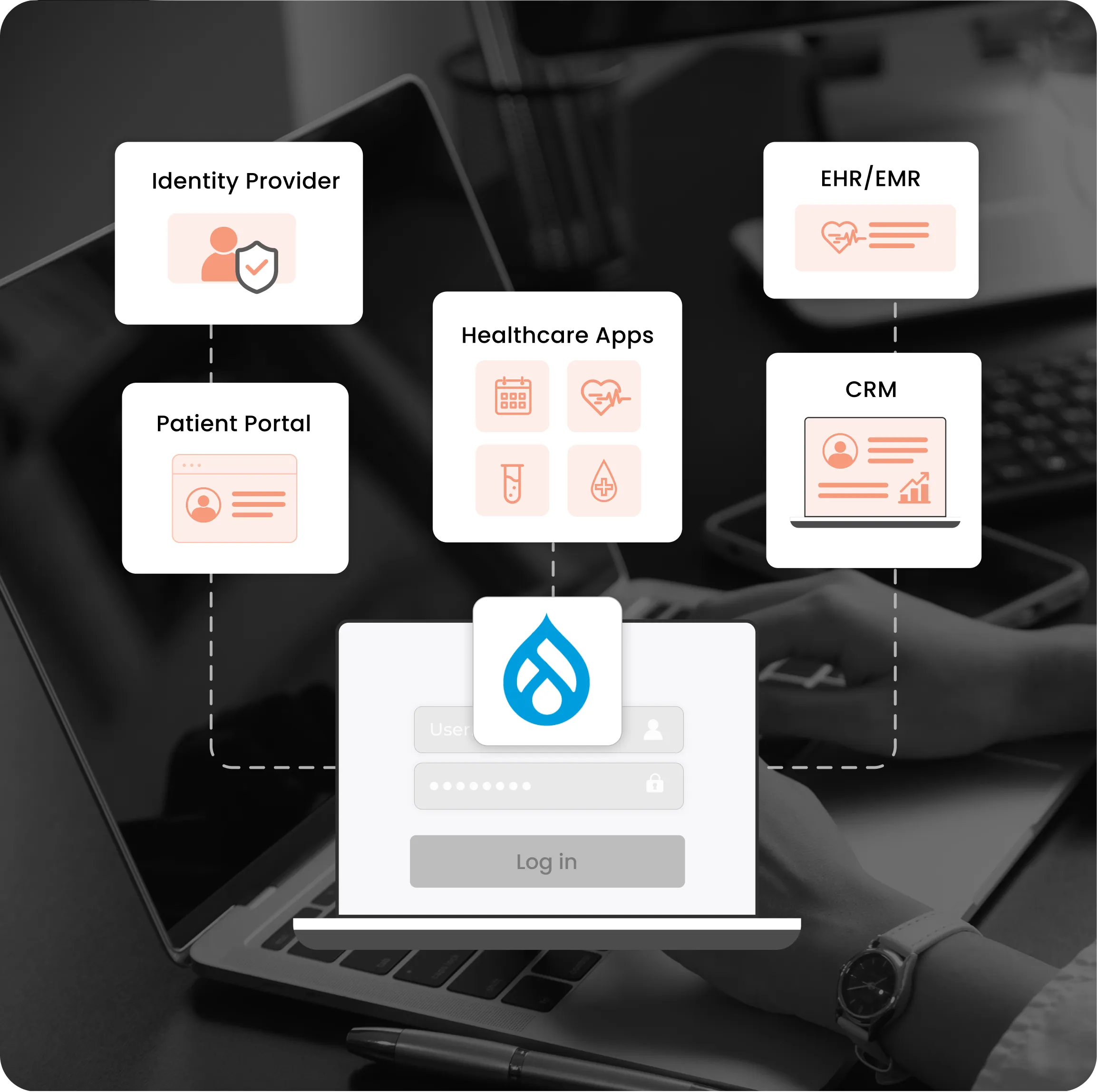 Drupal Healthcare - Secure API Access
